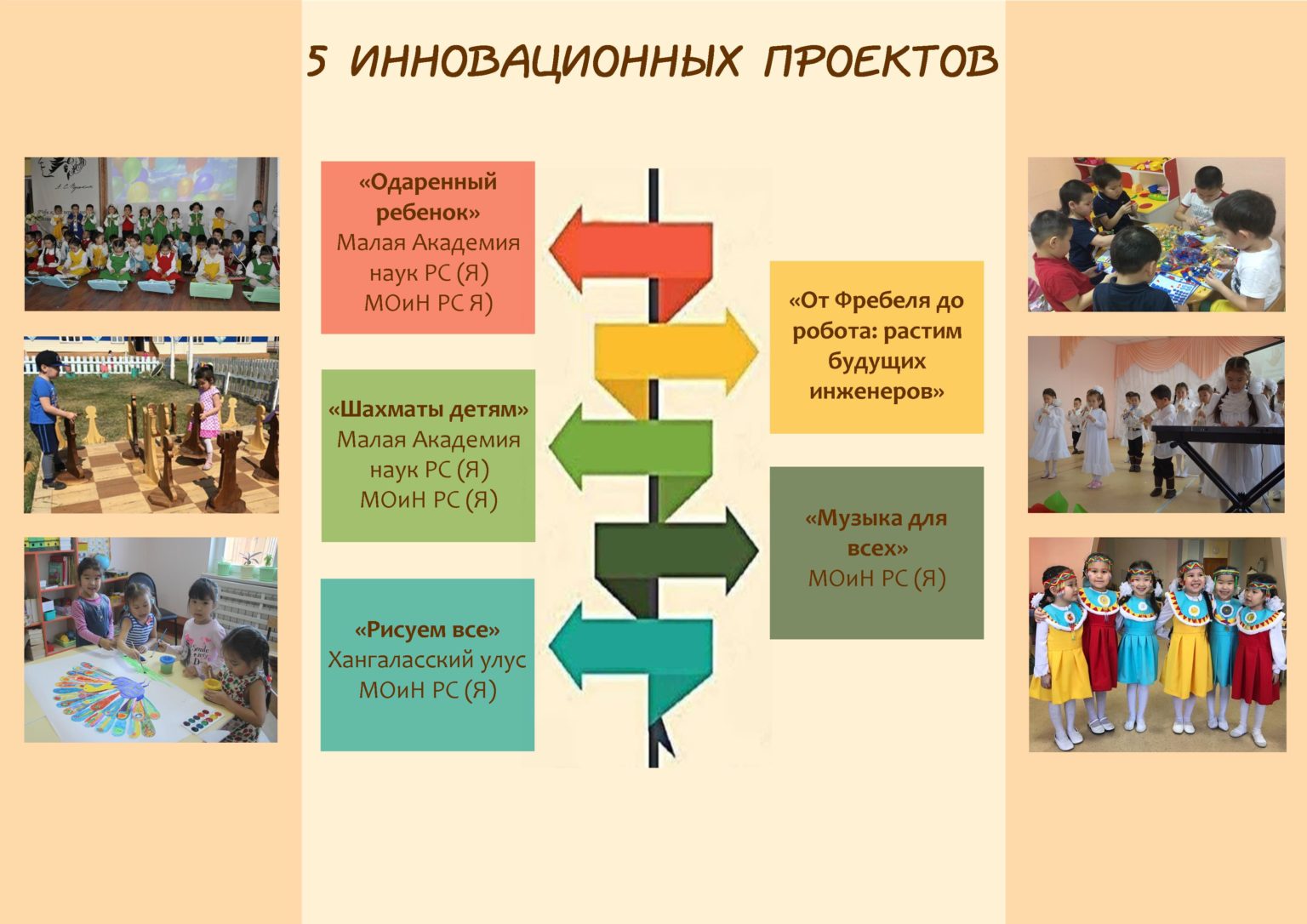 Проекты направленные на создание базовых инноваций