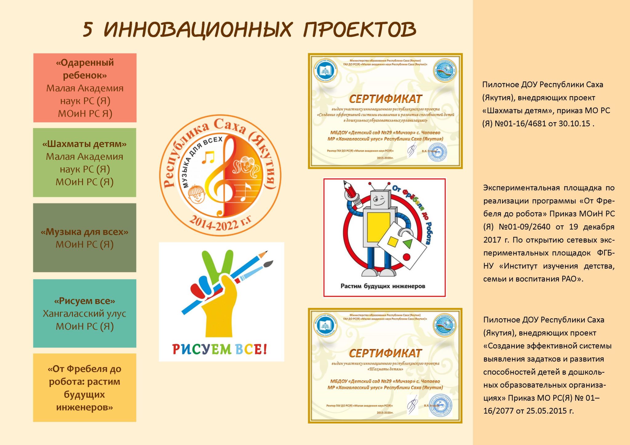 Проекты направленные на создание базовых инноваций