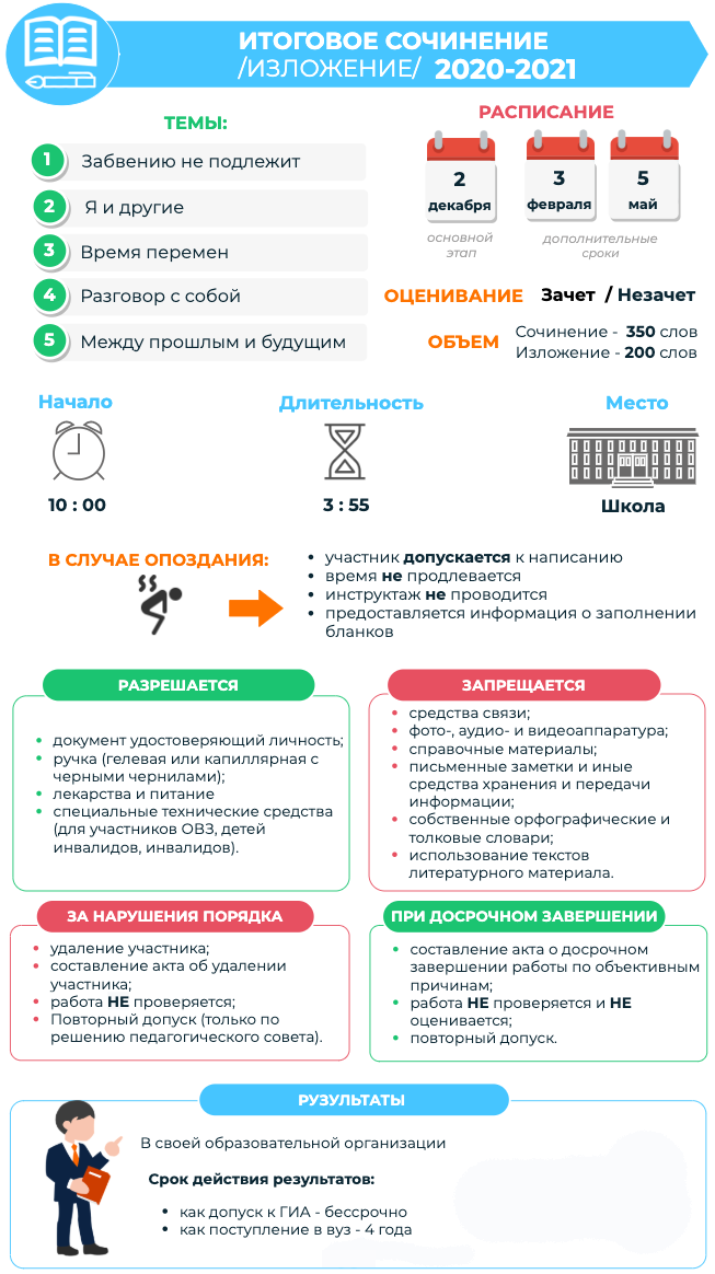 Итоговое сочинение 2025 направления. Итоговое сочинение. Итоговое сочинение ЕГЭ. Темы итогового сочинения. Итоговое сочинение 2021.