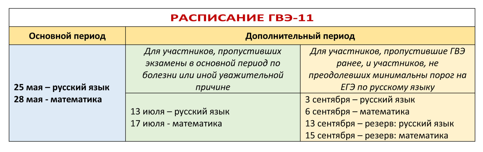 Государственный выпускной экзамен по математике в 2015 году в 9 и 11 классах (ГИ